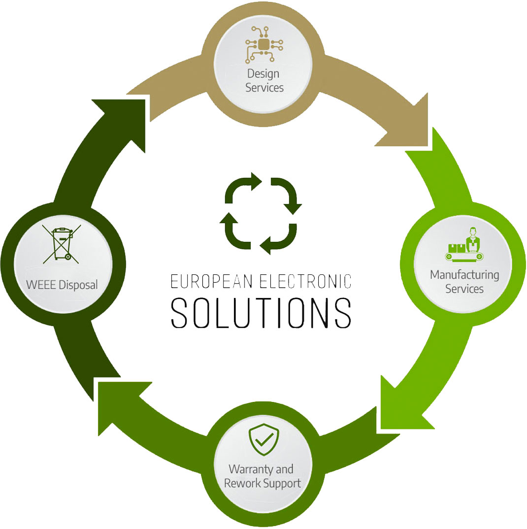 Integrated electronics services